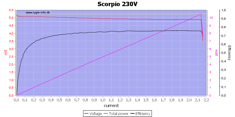 Scorpio%20230V%20load%20sweep