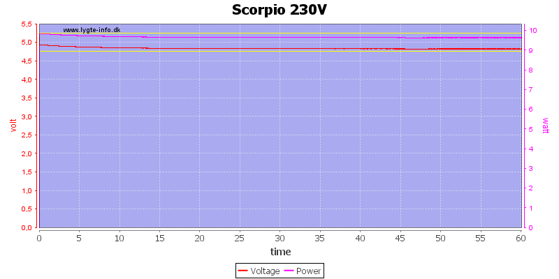 Scorpio%20230V%20load%20test