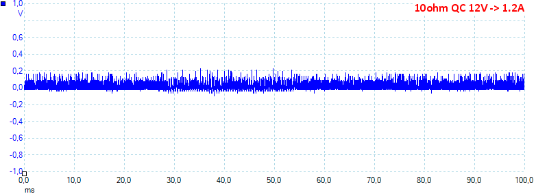 10ohmQC12V