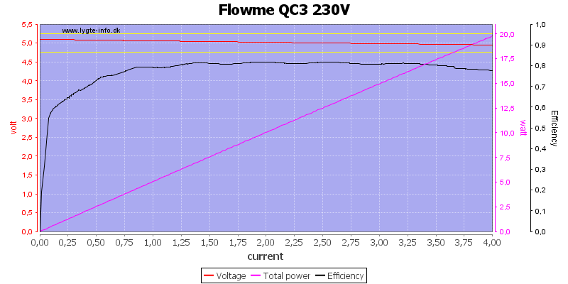 Flowme%20QC3%20230V%20load%20sweep