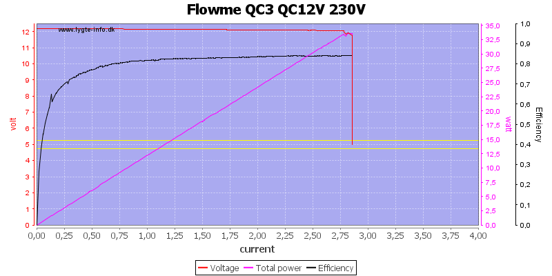 Flowme%20QC3%20QC12V%20230V%20load%20sweep