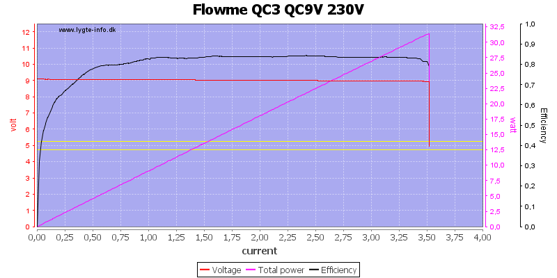 Flowme%20QC3%20QC9V%20230V%20load%20sweep