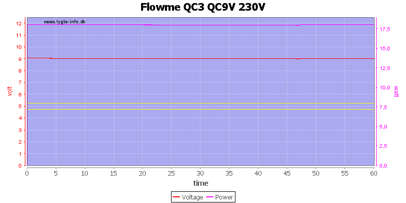 Flowme%20QC3%20QC9V%20230V%20load%20test