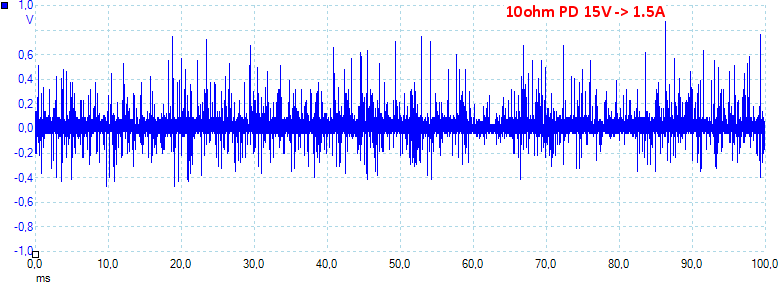 10ohmPD15V