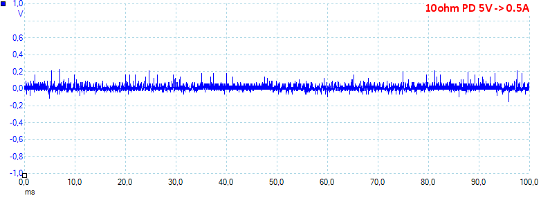 10ohmPD5V