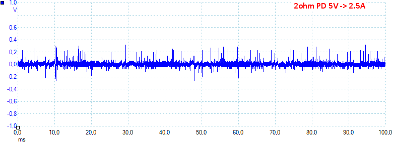 2ohmPD5V