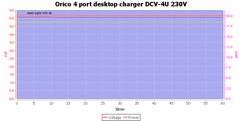 Orico%204%20port%20desktop%20charger%20DCV-4U%20230V%20load%20test