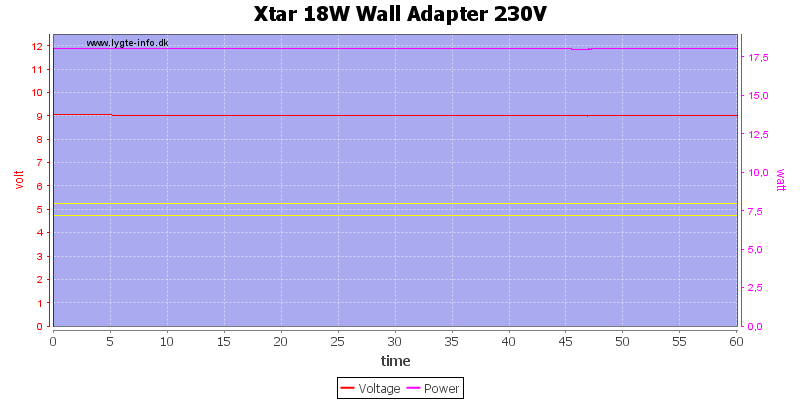 Xtar%2018W%20Wall%20Adapter%20230V%20load%20test