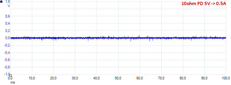 10ohmPD5V