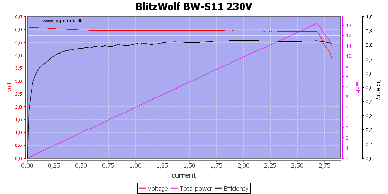 BlitzWolf%20BW-S11%20230V%20load%20sweep