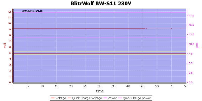 BlitzWolf%20BW-S11%20230V%20load%20test