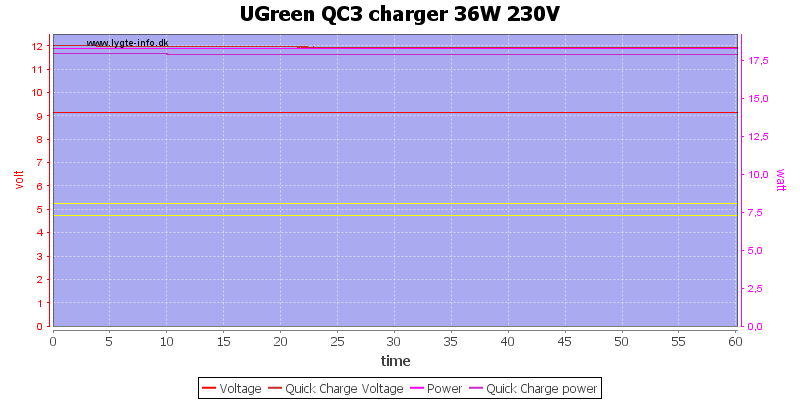 UGreen%20QC3%20charger%2036W%20230V%20load%20test