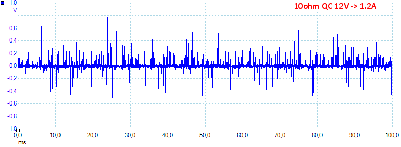 10ohmQC12V