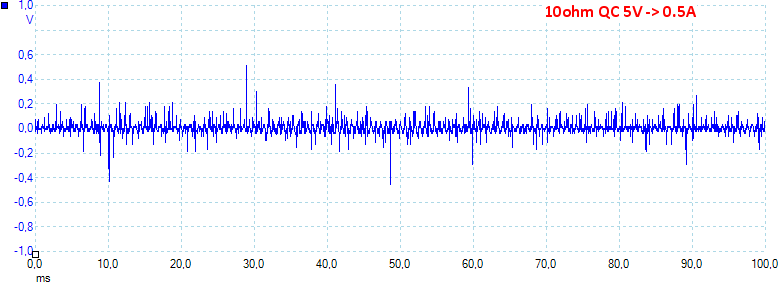 10ohmQC5V