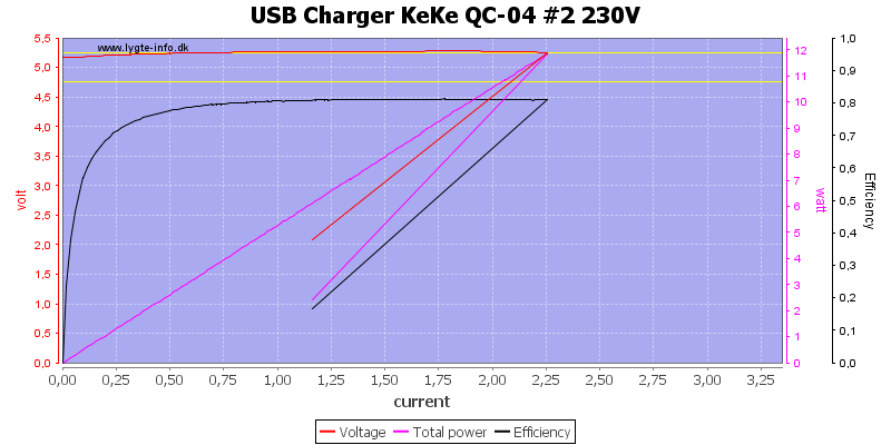 USB%20Charger%20KeKe%20QC-04%20%232%20230V%20load%20sweep