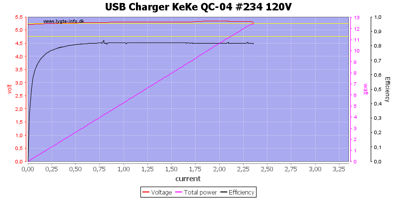 USB%20Charger%20KeKe%20QC-04%20%23234%20120V%20load%20sweep