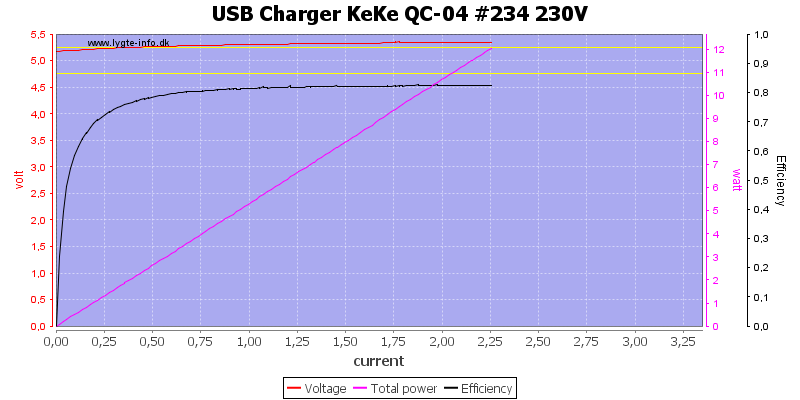 USB%20Charger%20KeKe%20QC-04%20%23234%20230V%20load%20sweep