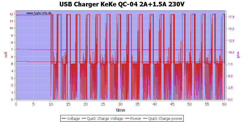 USB%20Charger%20KeKe%20QC-04%202A%2B1.5A%20230V%20load%20test