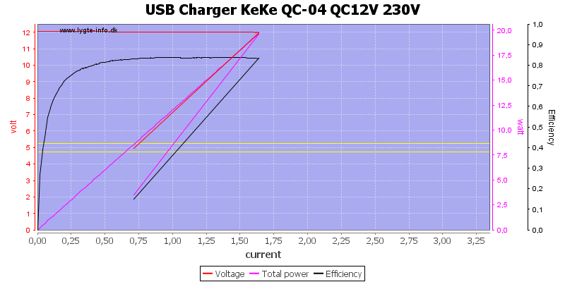 USB%20Charger%20KeKe%20QC-04%20QC12V%20230V%20load%20sweep