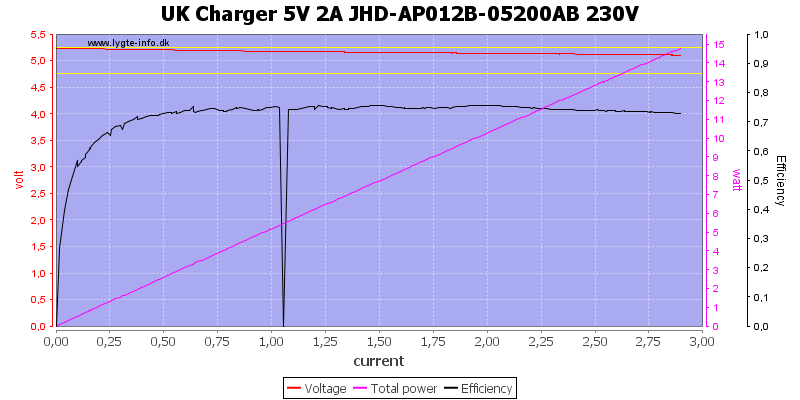 UK%20Charger%205V%202A%20JHD-AP012B-05200AB%20230V%20load%20sweep