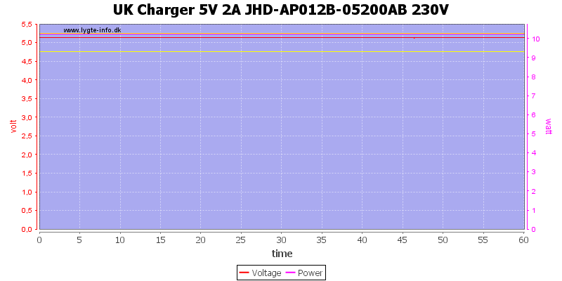 UK%20Charger%205V%202A%20JHD-AP012B-05200AB%20230V%20load%20test