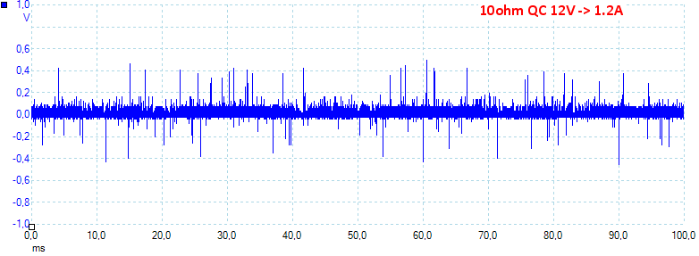 10ohmQC12V