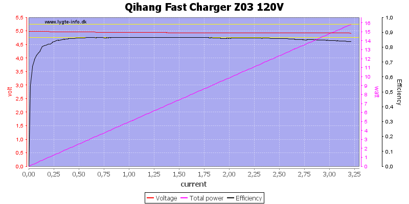 Qihang%20Fast%20Charger%20Z03%20120V%20load%20sweep