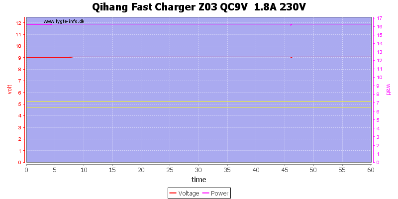 Qihang%20Fast%20Charger%20Z03%20QC9V%20%201.8A%20230V%20load%20test