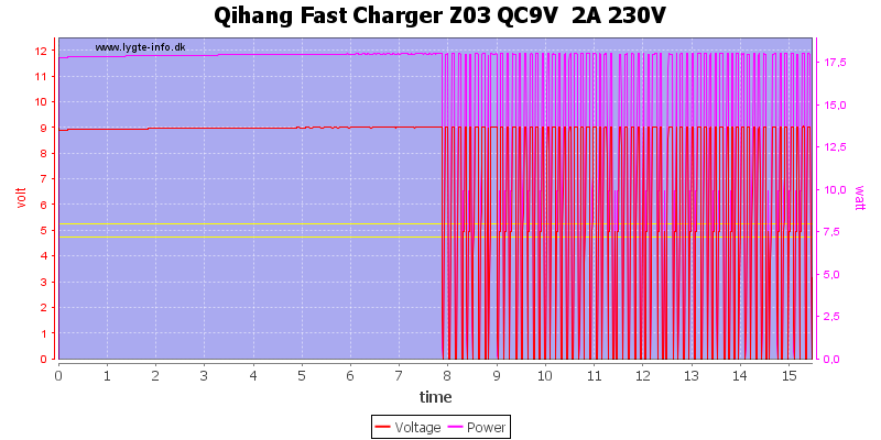 Qihang%20Fast%20Charger%20Z03%20QC9V%20%202A%20230V%20load%20test