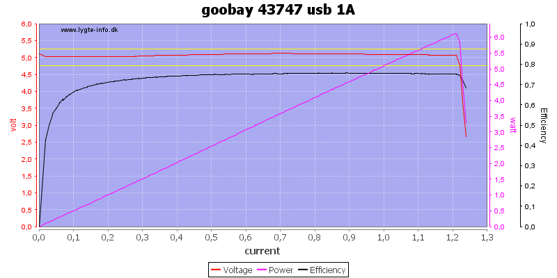 goobay%2043747%20usb%201A%20load%20sweep