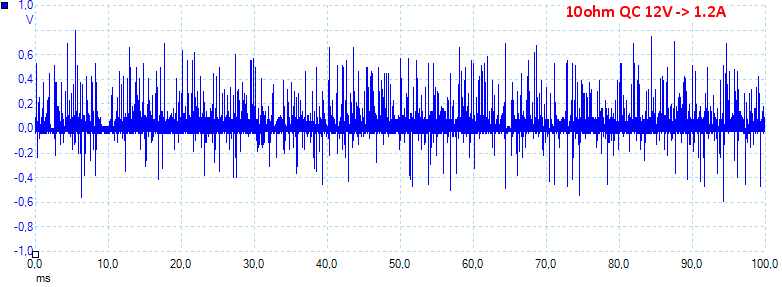 10ohmQC12V