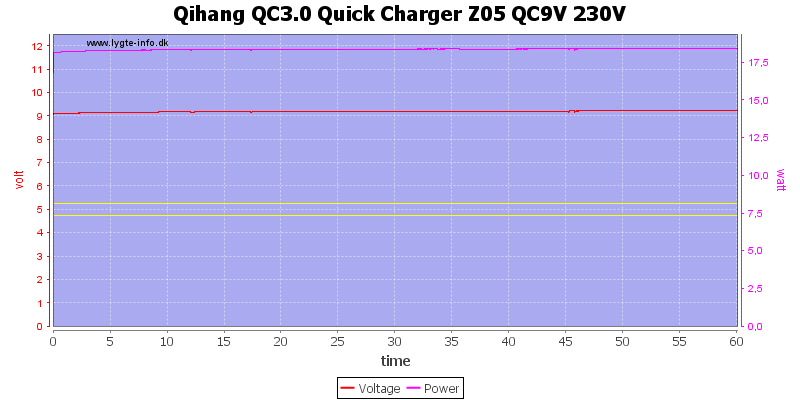 Qihang%20QC3.0%20Quick%20Charger%20Z05%20QC9V%20230V%20load%20test