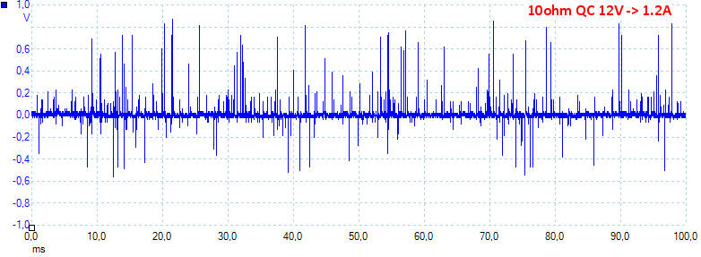 10ohmQC12V