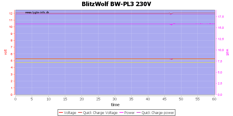 BlitzWolf%20BW-PL3%20230V%20load%20test