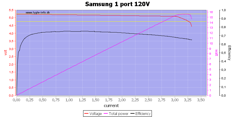 Samsung%201%20port%20120V%20load%20sweep