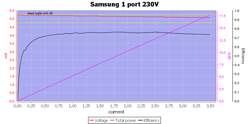 Samsung%201%20port%20230V%20load%20sweep