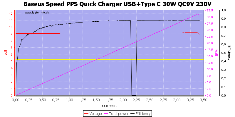 Valid H13-831 Dumps Demo