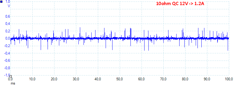 10ohmQC12V