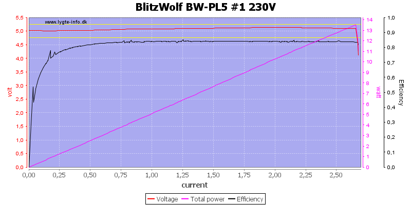 BlitzWolf%20BW-PL5%20%231%20230V%20load%20sweep