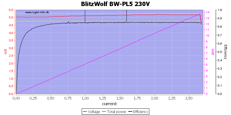 BlitzWolf%20BW-PL5%20230V%20load%20sweep