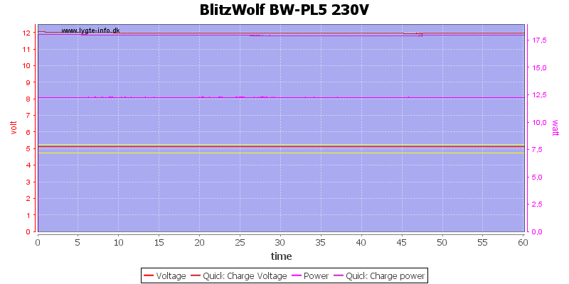 BlitzWolf%20BW-PL5%20230V%20load%20test