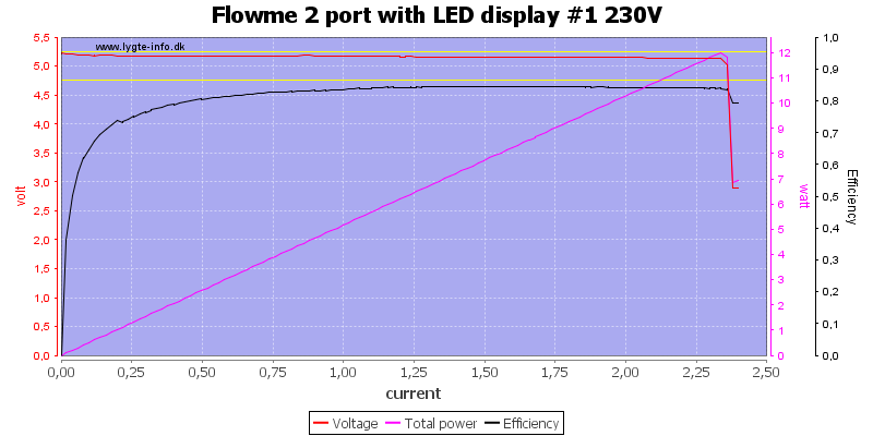 Flowme%202%20port%20with%20LED%20display%20%231%20230V%20load%20sweep