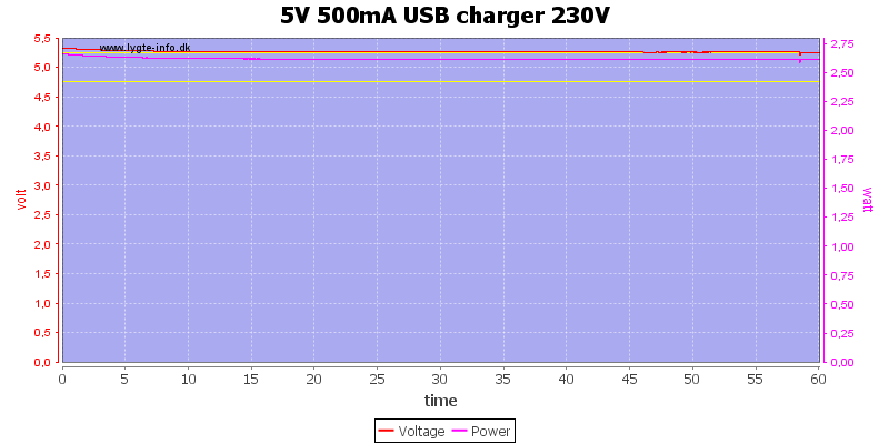 5V%20500mA%20USB%20charger%20230V%20load%20test