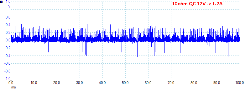 10ohmQC12V