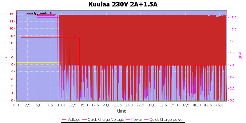 Kuulaa%20230V%202A%2B1.5A%20load%20test