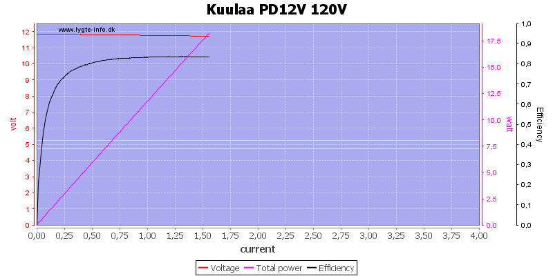 Kuulaa%20PD12V%20120V%20load%20sweep