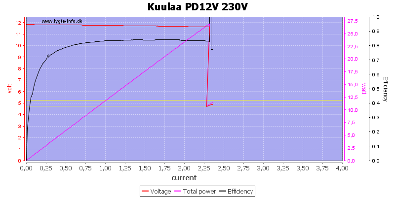 Kuulaa%20PD12V%20230V%20load%20sweep