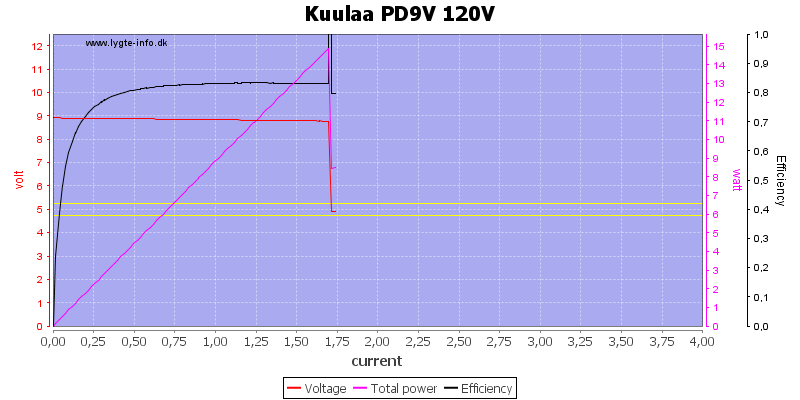 Kuulaa%20PD9V%20120V%20load%20sweep