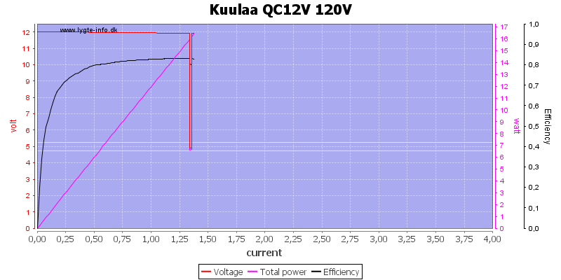 Kuulaa%20QC12V%20120V%20load%20sweep