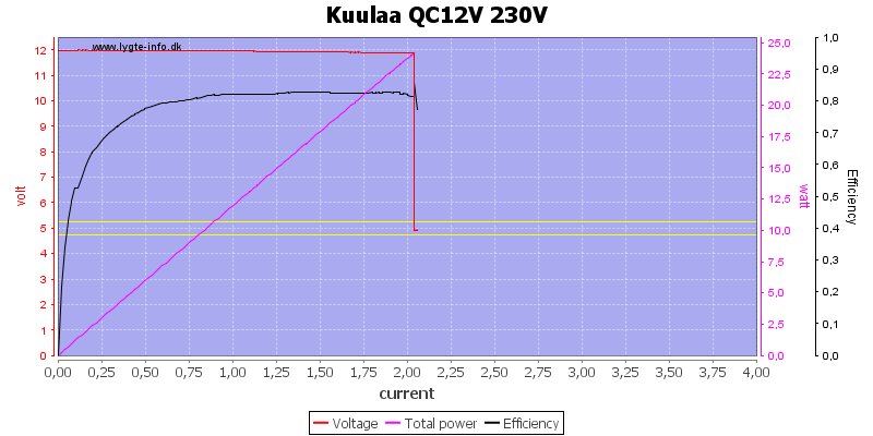 Kuulaa%20QC12V%20230V%20load%20sweep